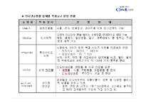 [인터넷비즈니스모델과 전략] CJmall cj몰-19
