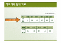 아프리카 경제와 진출방안에 대한 연구-7