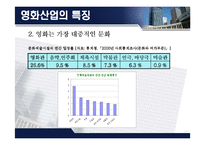 한국 영화 산업의 유통배급구조와 발전방향-6