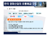한국 영화 산업의 유통배급구조와 발전방향-9