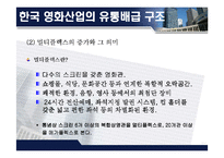 한국 영화 산업의 유통배급구조와 발전방향-11