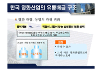 한국 영화 산업의 유통배급구조와 발전방향-13