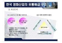 한국 영화 산업의 유통배급구조와 발전방향-14