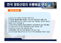 한국 영화 산업의 유통배급구조와 발전방향-15