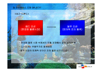 유비쿼터스 지향 제3자 물류시스템 CJ-GLS-8
