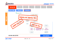 [전략경영] 홍진크라운 HJC 사례-7