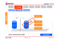 [전략경영] 홍진크라운 HJC 사례-9