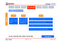 [전략경영] 홍진크라운 HJC 사례-15