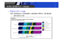 [모바일비즈니스] NTT-Docomo사의 i-mode서비스-20