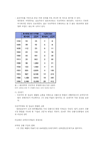 [경제사] 세계화의 역사적 조망-4