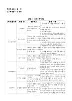 [교과교육론] 음악활동 연간계획서-1