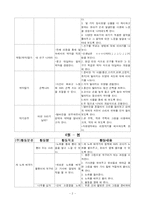 [교과교육론] 음악활동 연간계획서-2