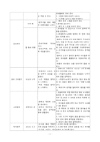 [교과교육론] 음악활동 연간계획서-3