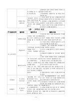 [교과교육론] 음악활동 연간계획서-4