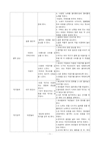 [교과교육론] 음악활동 연간계획서-5