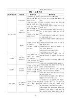 [교과교육론] 음악활동 연간계획서-6