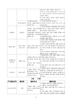 [교과교육론] 음악활동 연간계획서-8
