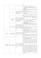 [교과교육론] 음악활동 연간계획서-9