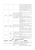 [교과교육론] 음악활동 연간계획서-10