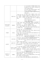 [교과교육론] 음악활동 연간계획서-11