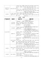[교과교육론] 음악활동 연간계획서-13