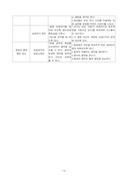 [교과교육론] 음악활동 연간계획서-14