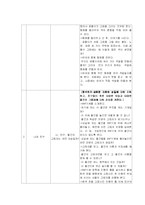 연간계획안 -과학-2