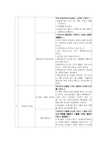 연간계획안 -과학-4