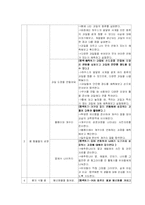 연간계획안 -과학-6
