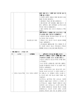 연간계획안 -과학-7