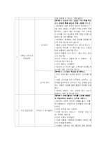 연간계획안 -과학-9