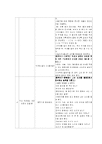 연간계획안 -과학-10