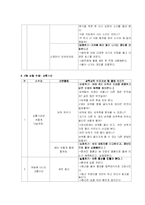 연간계획안 -과학-11