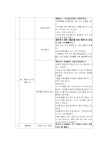 연간계획안 -과학-12