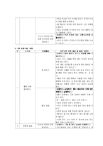연간계획안 -과학-13