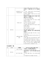 연간계획안 -과학-15