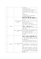 연간계획안 -과학-16