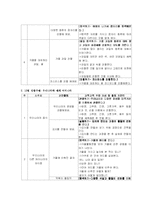 연간계획안 -과학-17