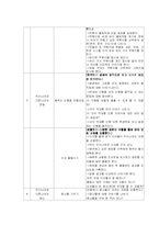 연간계획안 -과학-18