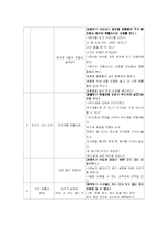 연간계획안 -과학-20