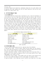 [교수학습이론] 자기주도적 학습-3
