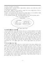 [교수학습이론] 자기주도적 학습-4