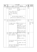 [교수학습이론] 자기주도적 학습-12