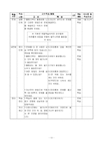 [교수학습이론] 자기주도적 학습-13