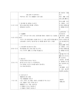 `나무 숲 속` 문학의 통합적 접근 일일계획안-4