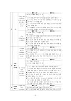 동작교육 연간계획서-2