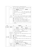 동작교육 연간계획서-3