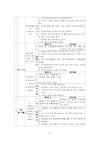 동작교육 연간계획서-4