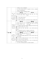 동작교육 연간계획서-5