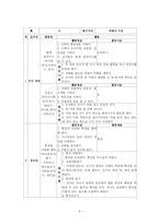 동작교육 연간계획서-6